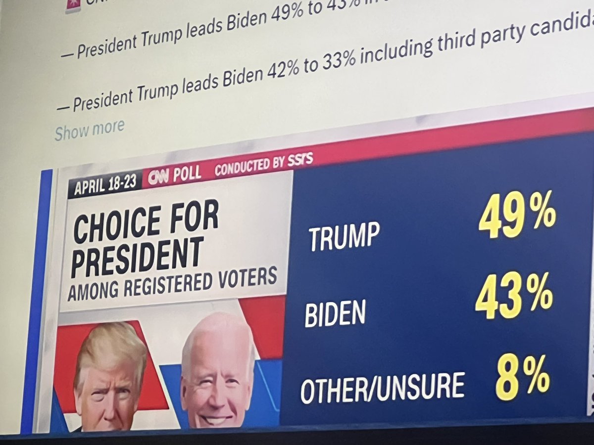 CNN poll has Trump leading in the nation by 6 points