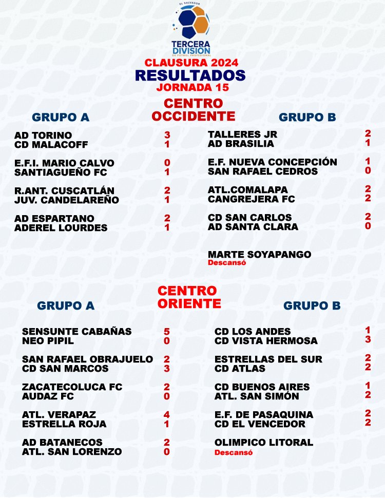 Resultados de tercera división
Jornada 15