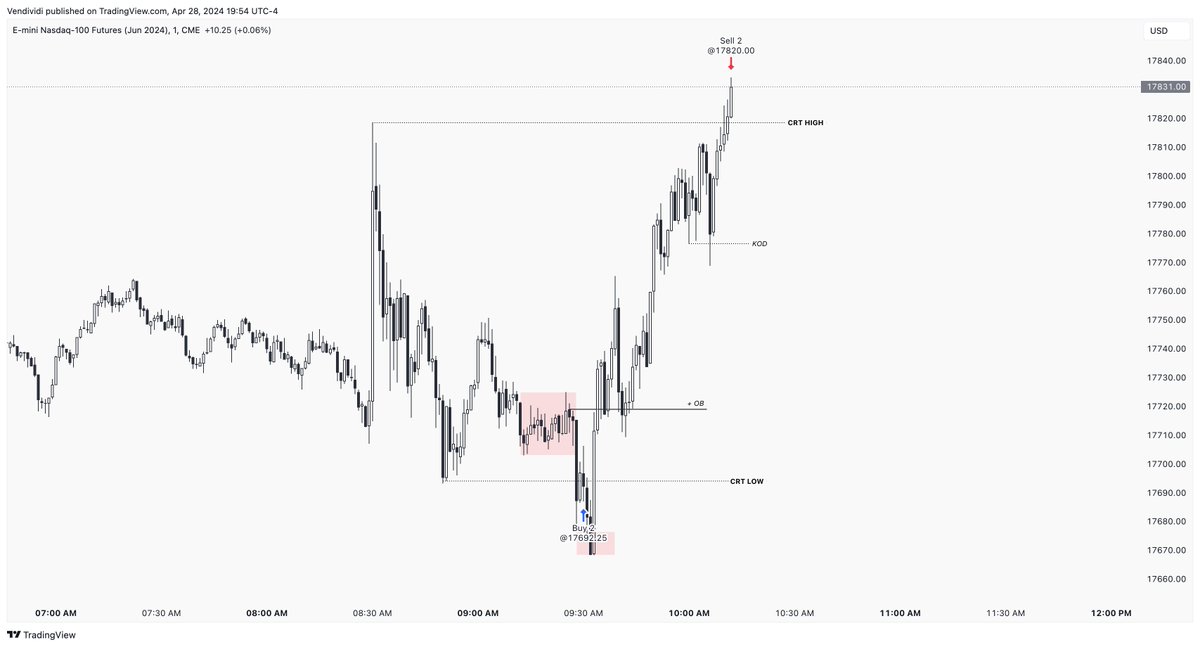 ictalgorithm's tweet image. CRT in action. Thank you @Romeotpt @SpeculatorFL
