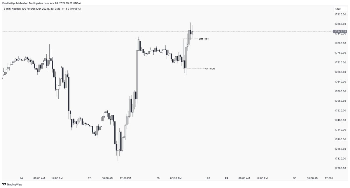 ictalgorithm's tweet image. CRT in action. Thank you @Romeotpt @SpeculatorFL