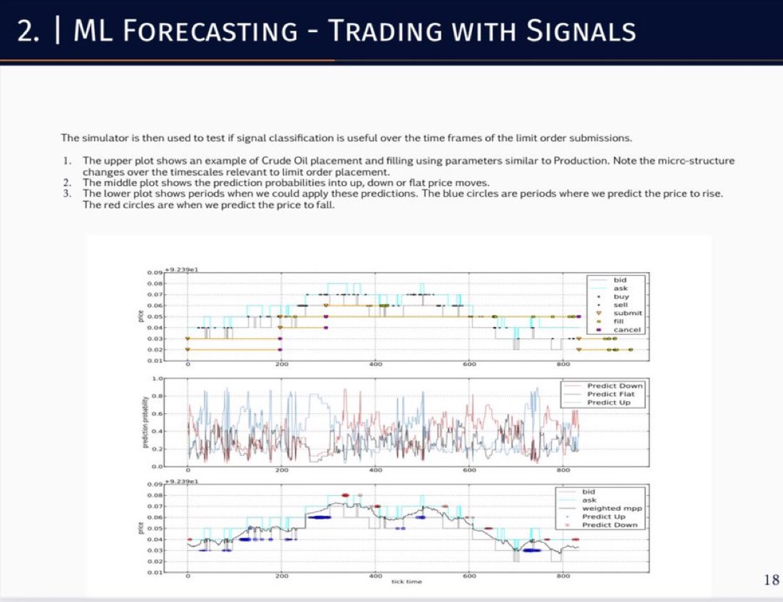 Active Learning and #ReinforcementLearning in Trading #Algorithms — smallake.kr/wp-content/upl… [PDF slide presentation]
———————— 
#AlgorithmicTrading #Finance #AI #MachineLearning #BigData #DataScience #Forecasting #Statistics #PredictiveModeling #PredictiveAnalytics