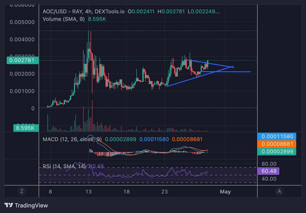 $AOC is the MOST undervalued coin in crypto!!!!!!

Don't believe me? Just go check them out and see for yourself. Oh yeah, the chart is sexy AF too! 

X: <a href="/AOCSol/">AOC on Solana</a> 

$BODEN $TOOKER $JOWNES $JU $TREMP $PTRUMP $POOWEL $WHOREN $SOLANA