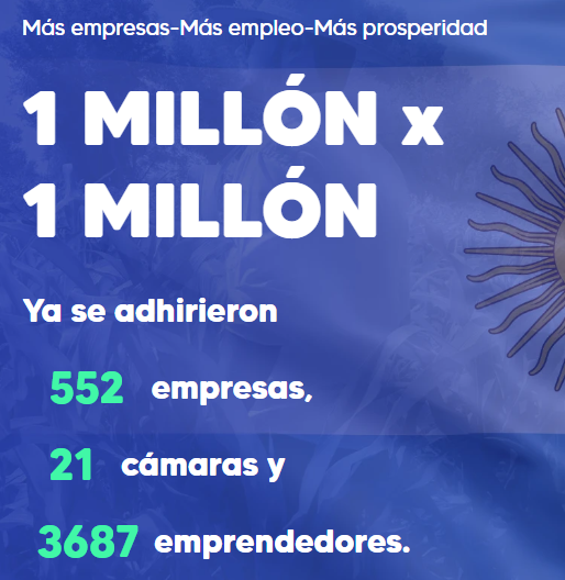 🚨 La Asociación de Emprendedores de Argentina anunció su COMPROMISO DE MAYO:

👉 Si se aprueba la #LeyBases, las empresas se compromete a contratar 1 millón de personas  en el sector privado.
 
👉 Ya 552 empresas se adhirieron al Compromiso de Mayo.

asea.org.ar/1millon
