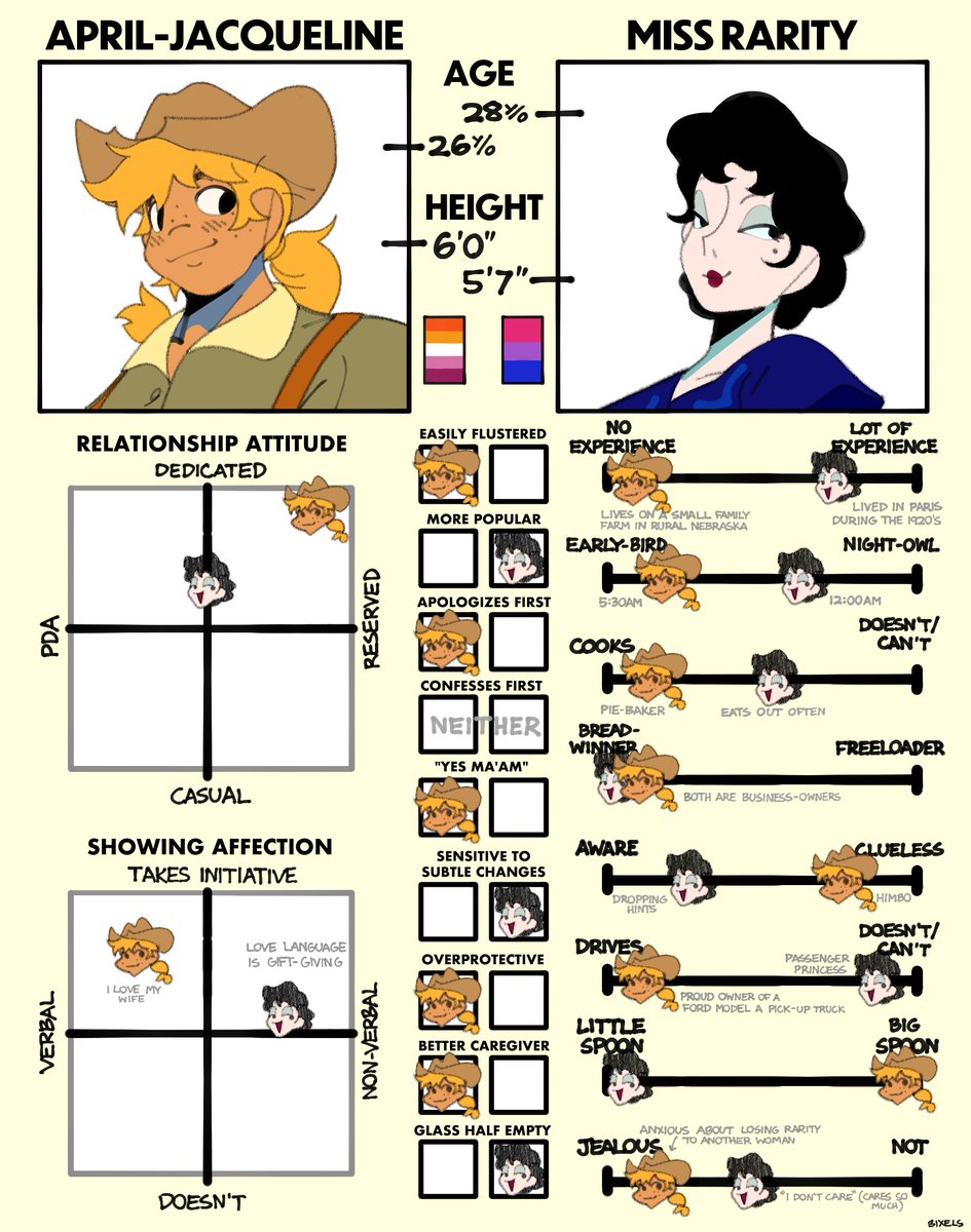 BixelsWixels's tweet photo. I'm winding down from a pretty stressful week of no drawing, so here's a quick shipping meme for GG20s Rarijack. https://t.co/591YTHI74A