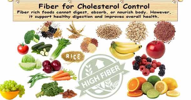 High Cholesterol Fibers buff.ly/3Dz3K43 #Cholesterol #Fibers