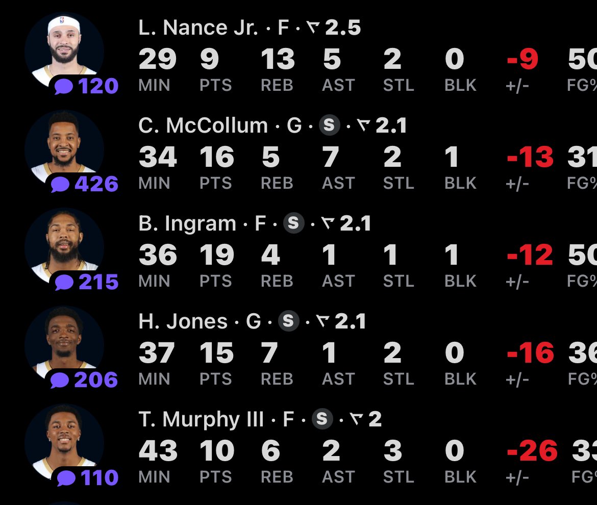 This team is embarrassingly bad without Zion Williamson lol