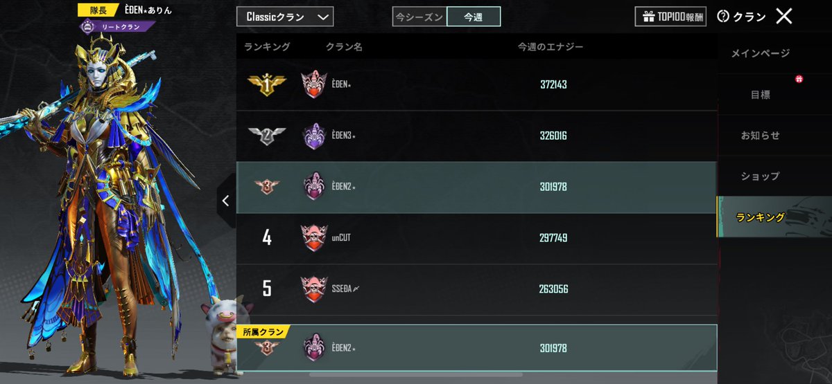 PUBG_EDEN's tweet photo. 今週のクランエナジーランキング👑
EDEN1️⃣🥇
EDEN2️⃣🥉
EDEN3️⃣🥈
週間ランキングEDENクランTOP３独占！ https://t.co/KCTyedYRiu