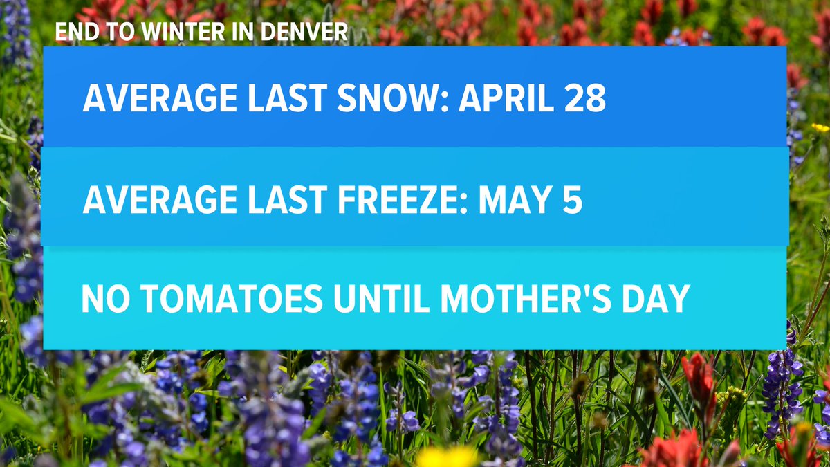 Today is Denver’s average last measurable snowfall date!

Buuut: we’ve got at least a chance for some snow on Thursday. I wouldn’t put those snow shovels away yet.

#COwx