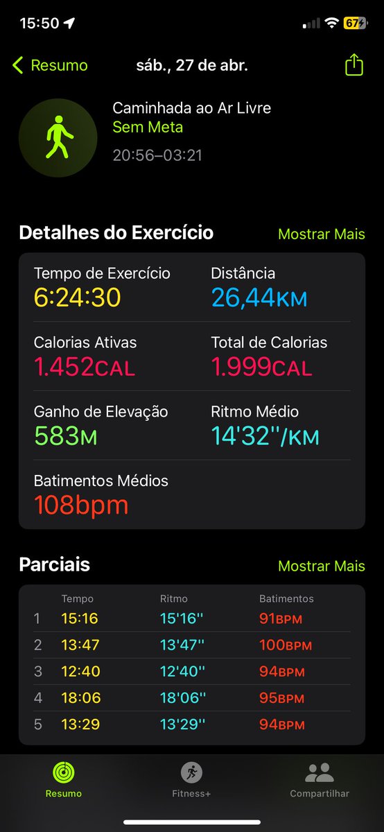 joyce_totti's tweet photo. 27/04 - romaria. Total = 37KM percorridos durante a madrugada https://t.co/ZmtdAVn2PQ
