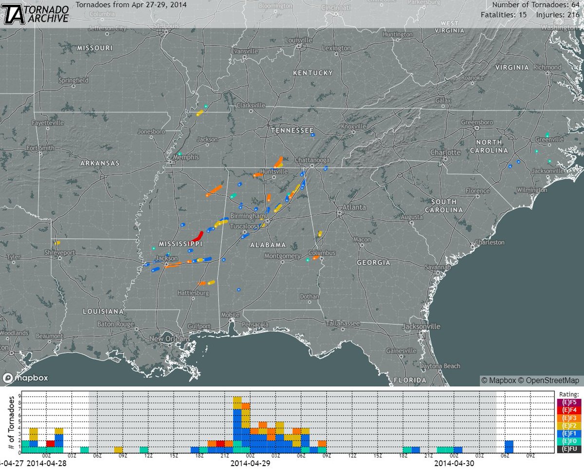 weather_history tweet picture