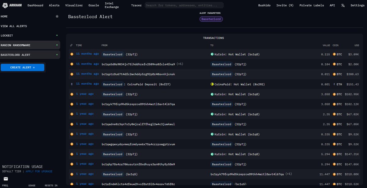 BushidoToken's tweet photo. I always recommend @ArkhamIntel for those starting out in cryptocurrency transaction analysis &amp; OSINT research. A cool example I thought I'd share here for those unaware of its power are the addresses attributed to Bassterlord by OFAC. Looks like he's a user of KuCoin Exchange👀 https://t.co/kYnKbELOaE