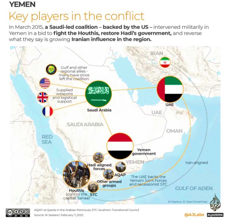 📊📊GRAPHIC📊📊 THE PARTIES IN YEMEN. #YEMEN #israel #gaza #GazaGenocide