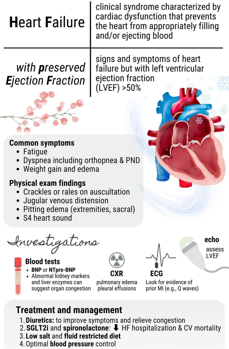 HFpEF 

Heart Failure with preserved ejection fraction 

Subscribe 👇
youtube.com/@pgmedicine2023