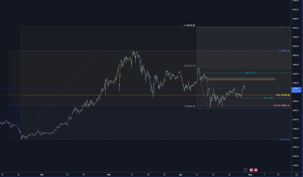 CapnBenderNFT's tweet photo. ETH in a falling wedge/bullflag....

Heres some key levels and targets. https://t.co/FSovxAmE4m