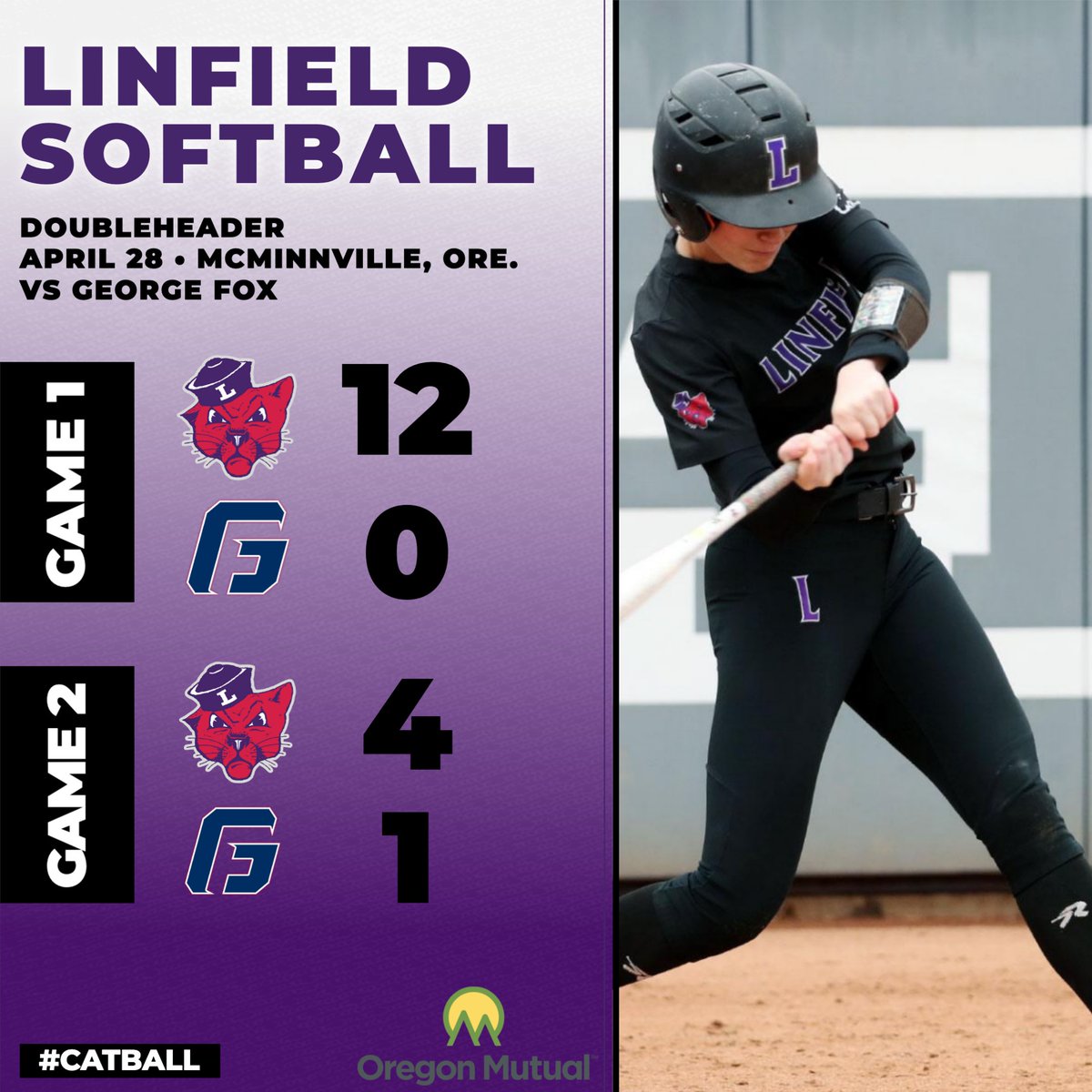 Linfield eclipses the standing mark of 35 consecutive wins set by the 2011 squad, which finished with an NCAA record 51 wins🟣🥎 Read more at: bit.ly/3UDL6BW #RollCats | #Catball | #d3softball