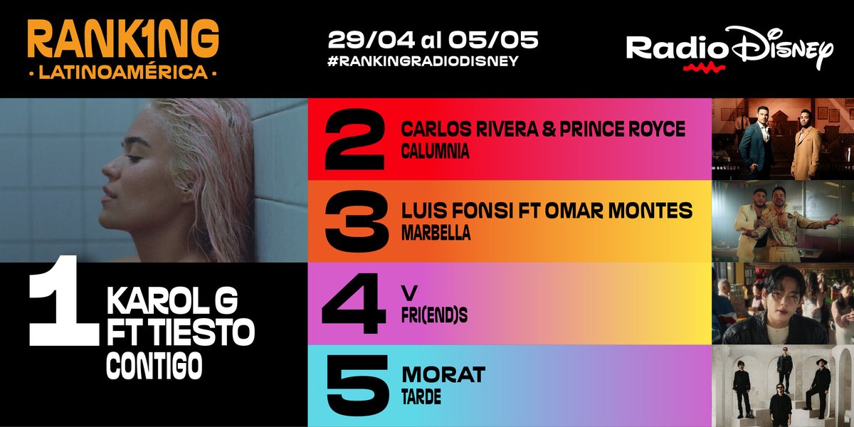 #Contigo alcanza el primer puesto del #RankingRD Latinoamérica 💞👑 ¡Felicidades @karolg y @tiesto!🏆 No dejes de votar a tus favoritos para que formen parte de tu lista de éxitos✨ Ranking disponible en dis.la/RankingRD #KarolG #RadioDisney