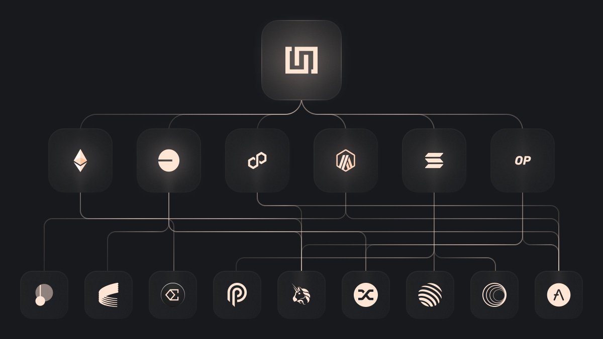 Infinex’s mission is to accelerate mainstream onchain adoption.

In order to do this, we are unifying decentralized ecosystems and applications under a single UX layer, built specifically for a web2 audience.

Let’s dig into why and how: