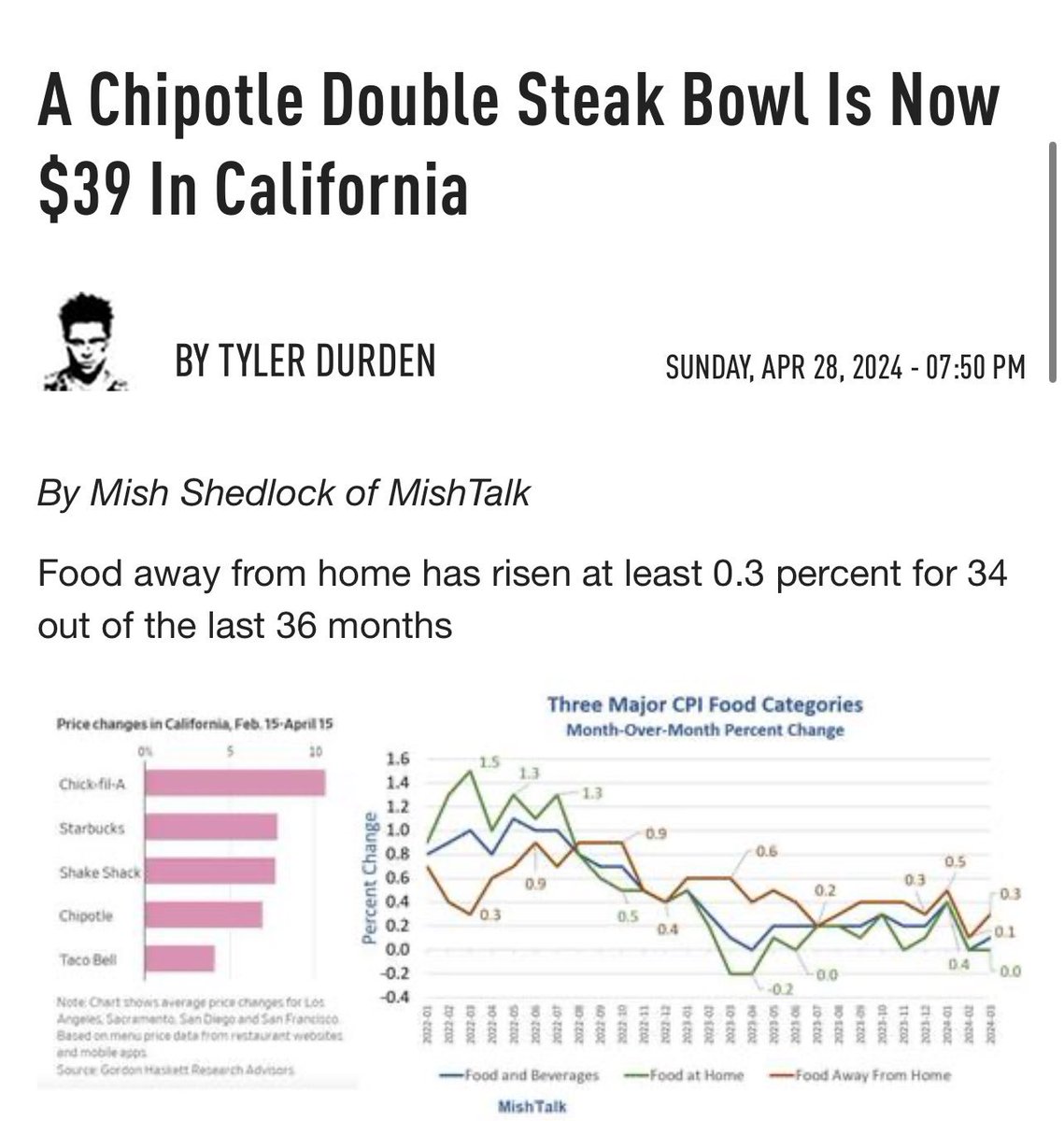 A single double steak bowl at Chipotle will cost you slightly under a month's worth of fresh groceries in Russia. This includes fresh fruits, vegetables, meat, bread, pasta, sugar, milk, etc.