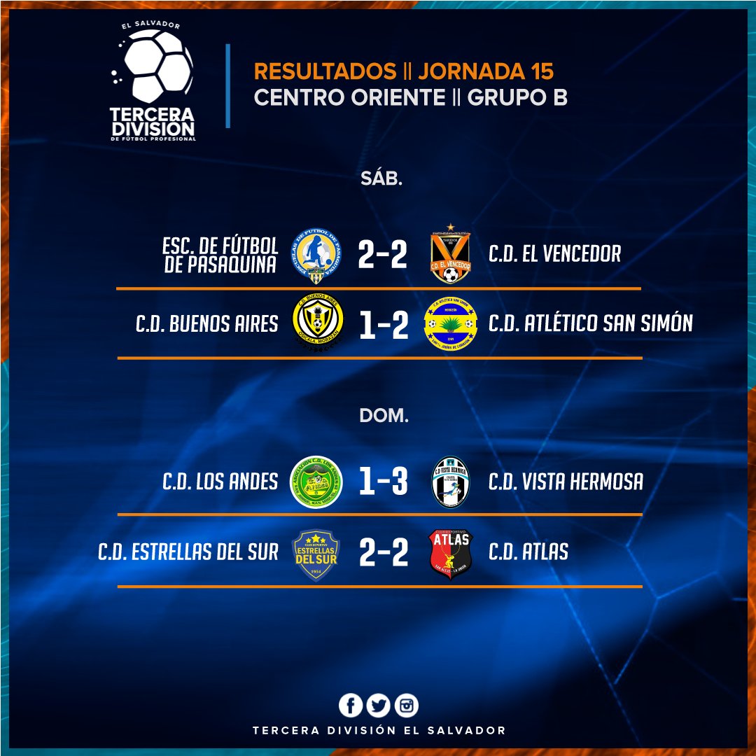 Con estos resultados se completa la jornada 15 del #Clausura2024. Vista Hermosa logró un triunfo valioso ante Los Andes y junto con El Vencedor se ubican a solo un punto de los puestos de clasificación a la fase de cuartos de final⚽🥅🔥⬆

#TerceraSV