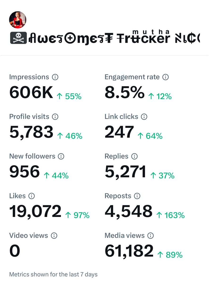 FYI - impressions aren’t individuals, they are ‘views’. So getting 1.4M impressions doesn't equate to 1.4M people (or sets of eyes)🤦🏼‍♀️ not even close. 
Just wanted to clear that up. Narcissists LOVE to lie and spread misinformation like second nature.
More #TwitterTips to come!