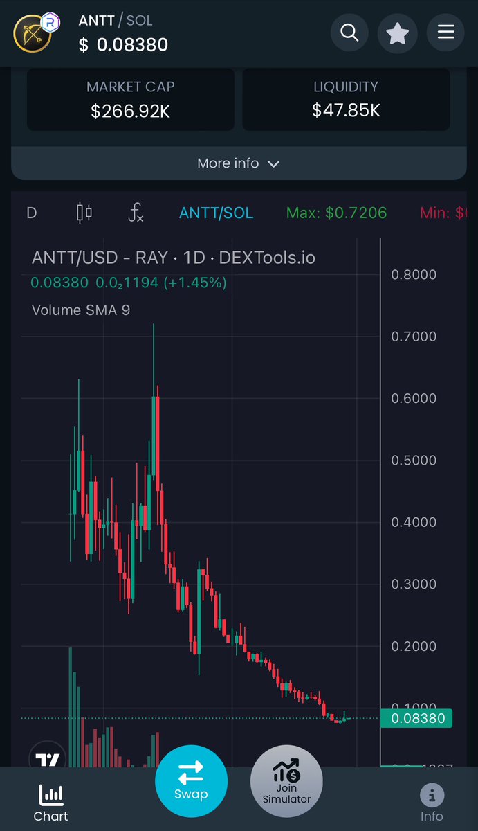 SkyWalker64007's tweet image. How many projects a #Crypto developer has to fail to be considered a failure on crypto? All these projects had presales, it would be different if it was his own money 100% but he has lost and milked communities without risking his own money. Is this fair? 👀👀 @VEMPStudios…