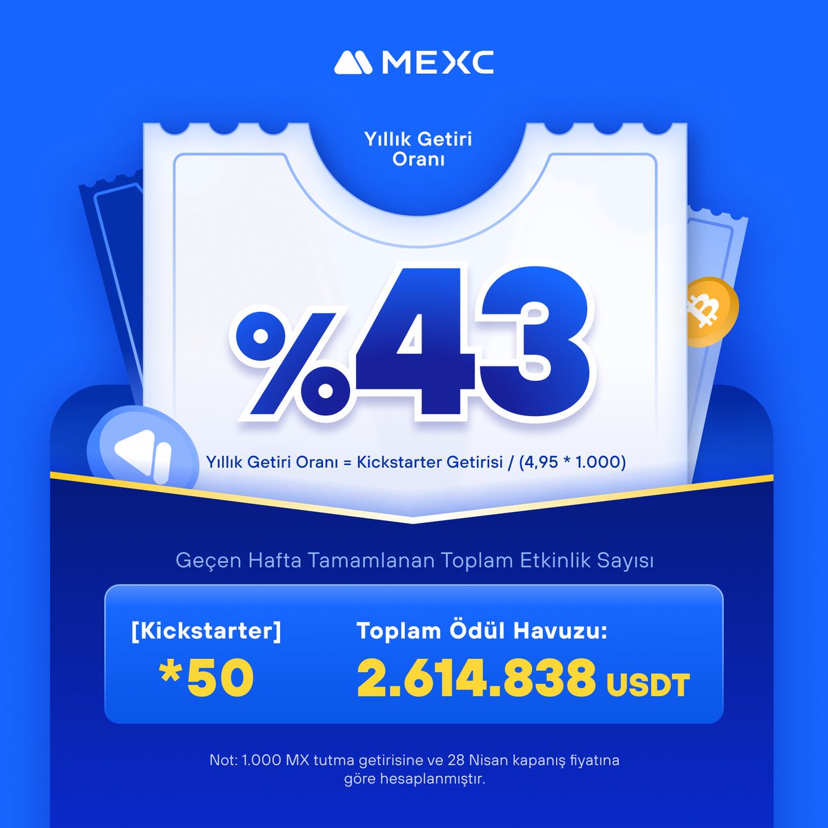 📊 Geçen hafta toplam 50 #Kickstarter etkinliği tamamlandı ve %43'e varan yıllık getiri oranı sağlandı. 

📌Ayrıntılar >> mexc.com/tr-TR/mx 

#MEXCTürkiye #MXToken #MX #BTC