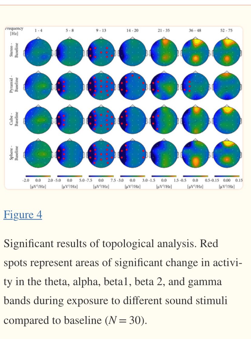 🌟1 of 2 A new study on Cymatics/Faraday Waves was published last month
