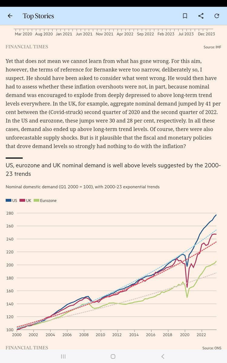 'In the UK nominal demand jumped by 41% between 2020 Q2 and 2022 Q2. In the US and eurozone these jumps were 30/28% ...is it plausible that the fiscal and monetary policies that drove demand levels so strongly had nothing to do with the inflation?'- on.ft.com/3UgQ6LD