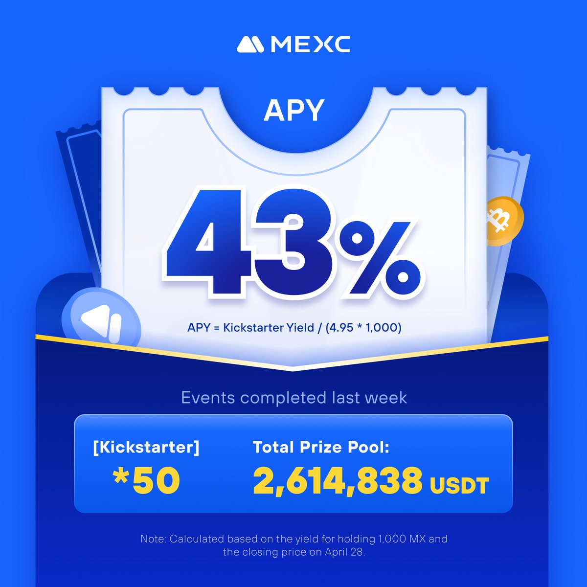 50 Kickstarter sessions were completed last week with an APY of 43%！🚀 Hold 1000 MX now! mexc.com/mx