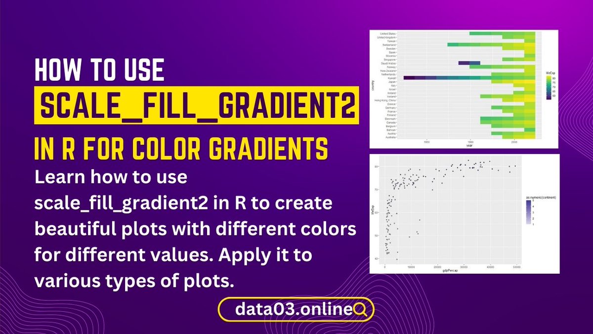 How to Use scale_fill_gradient2 in R for Color Gradients  #dataanalysis #learndataanalysis #rstudio #dataanalyst