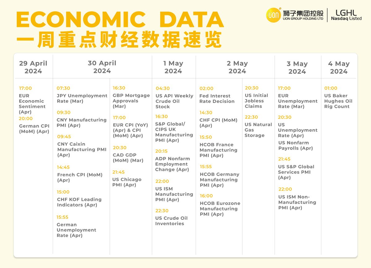 Gain expertise in the markets with our Forex Economic Calendar 🗓️Stay informed about key economic events and capitalize on trading possibilities📉

🌐 lionbrokers-fx.com

#NasdaqListed #lionbrokersmalaysia #Liongroupholdings #MT4 #forextrading #forex #copytrade #forexbroker