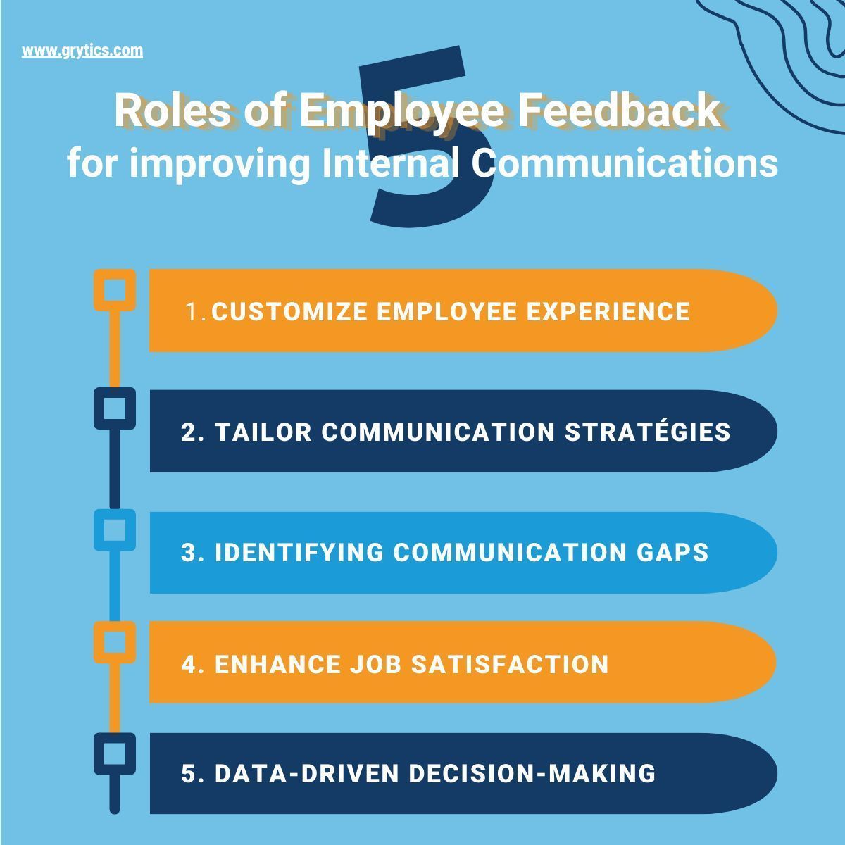 Companies are realizing more and more how important it is to listen to what employees think. Asking for #feedback and doing surveys isn't just a routine; it's a crucial strategy. It helps create a culture of always getting better and growing steadily.#Workplace #InternalComms #HR
