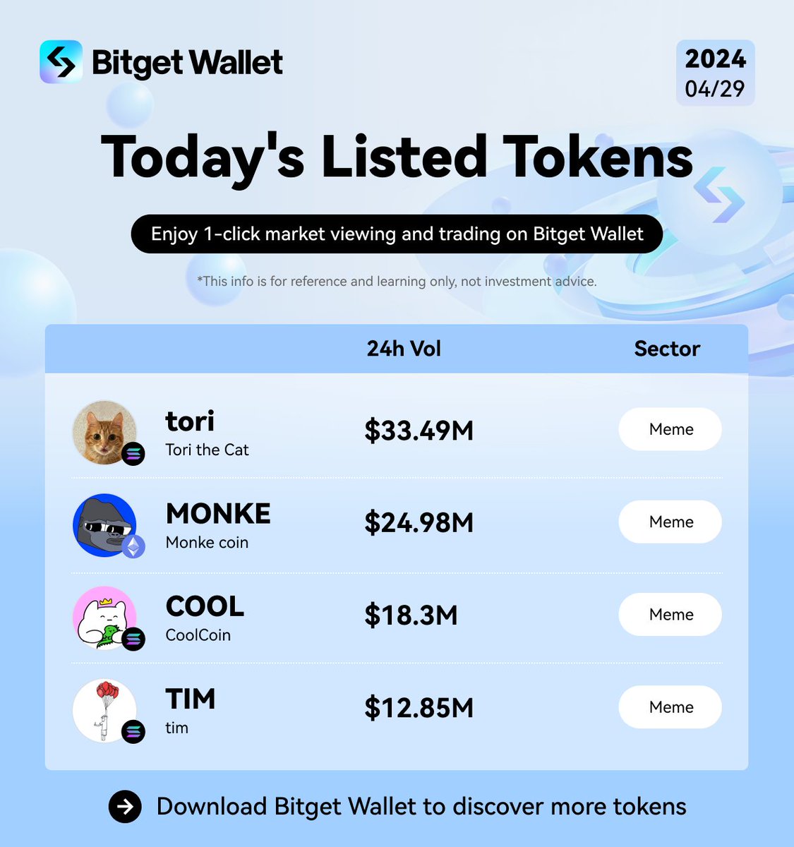 GM! It's a good day for meme trading 🤝 Let's find out which coins are listed on our list today: $TIM $COOL $MONKE $TORI @BeLykeTim @CoolmanUniverse @MonkecoinERC @Tori_Solana Stay tuned for our next #FairLaunchpool, exclusive to all #BWBPoints holders! #Meme #MemeCoinSeason