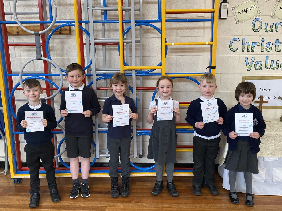 Our #WOWactive top scorers and most improved winners from our <a href="/PremierEdLincs/">Premier Education Lincoln Newark Retford</a> day last week! #TeamBranston #Perseverance #Challenge