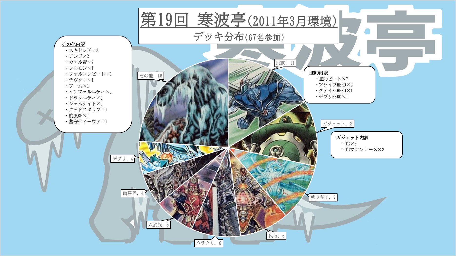 構築と対戦記録 カラクリ3-3 第19回寒波亭 - 遊戯王書いてく。NSK高野切第一種W1|ダウンロード版。 構築と対戦記録 カラクリ3-3 第19回寒波亭 - 遊戯王書いてく。NSK白洲毛筆宛名楷書体W1|ダウンロード版。