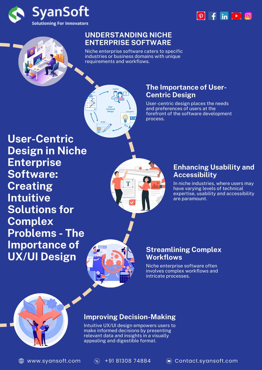 User-Centric Design in Niche Enterprise Software: Creating Intuitive Solutions for Complex Problems - The Importance of UX/UI Design

In the realm of enterprise software, where complexity often reigns supreme, importance of user-centric design cannot be overstated. 
#UXUIDesign