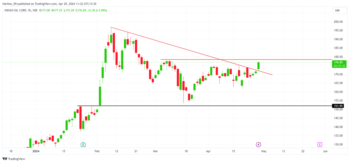 #IOC looking good 
Above 178 

Keep in watchlist 

#StocksToWatch #stocks