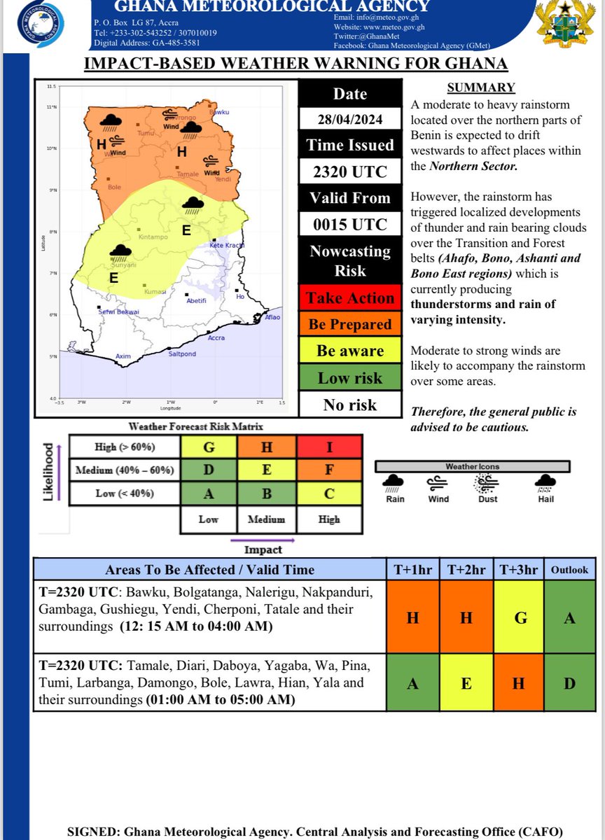 Weather Warning
#rggnews 
#weatherupdate #WeatherAlert #weatherforecast #GMet