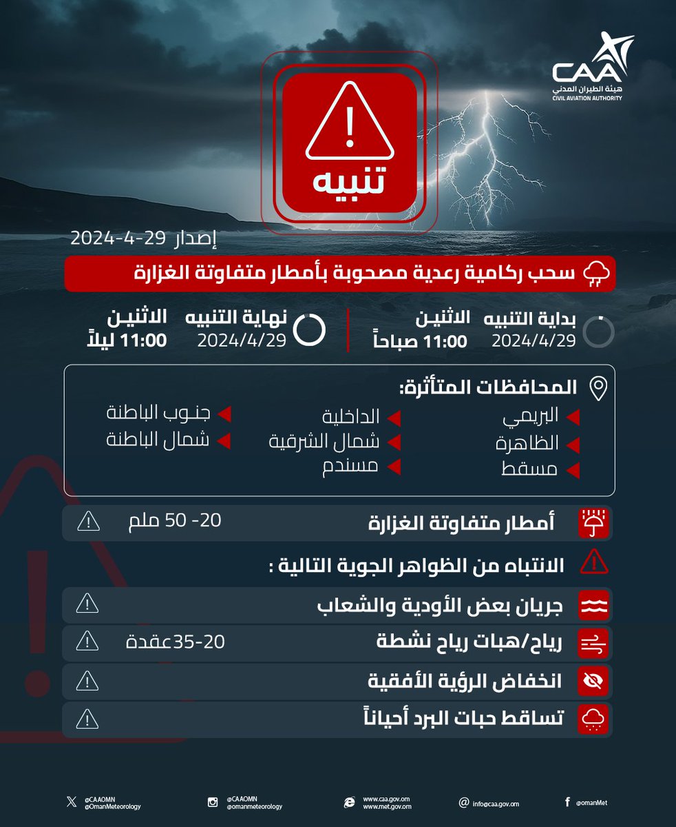 ⚠️تنبيه غزارة الأمطار المتوقعة اليوم الإثنين 29 أبريل 2024م (تصاحبها رياح هابطة نشطة وتساقط حبات البرد وجريان الأودية والشعاب) على جبال الحجر خلال فترة الظهيرة والمساء تمتد بإتجاه المناطق الساحلية لبحر عمان..والله أعلم

التفاصيل⏬