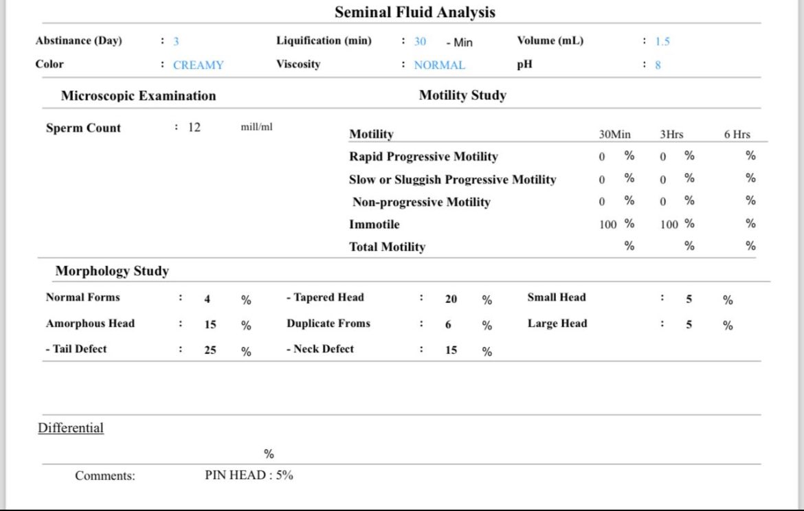 Prolistem stands as the sole treatment tailored for azoospermia, ensuring effectiveness.

Post Prolistem treatment, semen analysis reveals 12 million sperm count per mL, alongside the following hormone levels:
- FSH: 25.9 mIU/mL
- LH: 7.90 mIU/mL
- Testosterone: 4.76 ng/ml