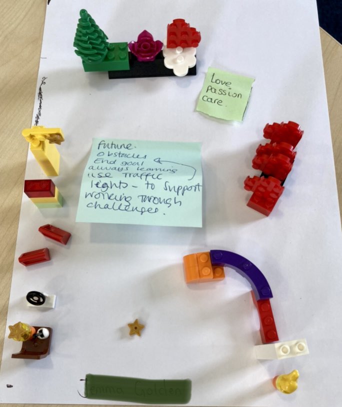 Reflecting on my work with educators last week exploring using LEGO® SERIOUS PLAY® in schools. This session was developing EQ, Resilient problem solving and goal setting. Metacognition and self efficacy abounded!#BoundlessPossibilities