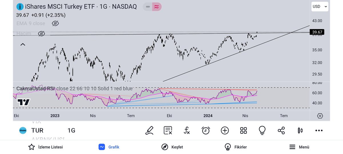 #msci tur
Üst siyah üstü kaldıkça iyiyiz