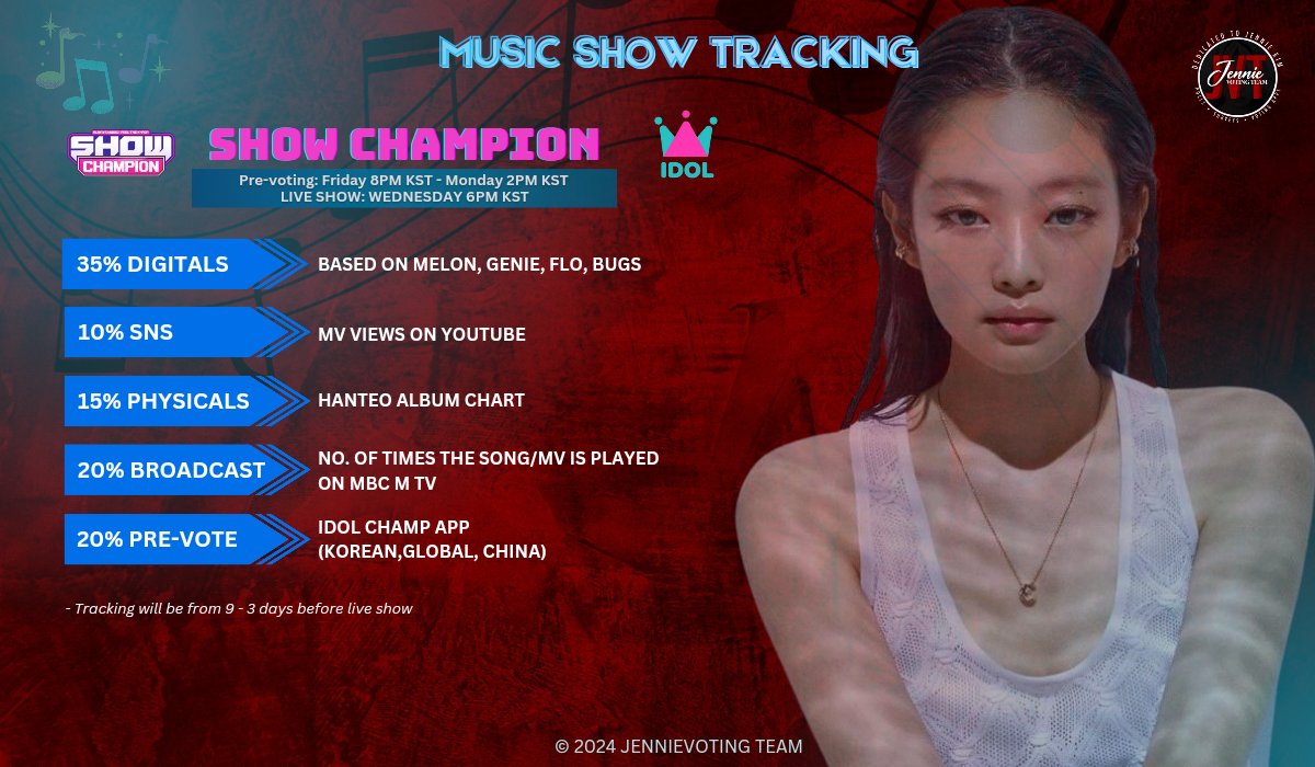 [SHOW CHAMPION - IDOLCHAMP PRE-VOTE]

📢 Pre-voting has ended! Please keep collecting chamsims for future nomination. We manage to purchase chamsims to decrease the gap with the help of our donor. Thank you 😊

#SPOTWITHJENNIE
SPOT OUT NOW
#JENNIE #제니