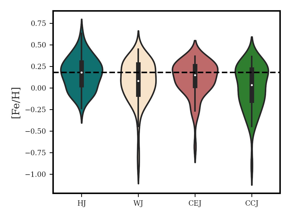 Bihan_11's tweet photo. Publication alert! (accepted in AJ)
Exo-Jupiters have very diverse orbital properties. Does this tell something about their history of formation and evolution? We searched for the answer here 👇
https://t.co/6rG9DVG5if
@MinkyAstro @mpuravankara @ESAGaia @TIFRScience 
@PlotAstro https://t.co/5g2A3NMsch