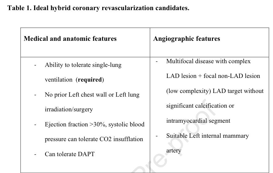 📌Revascularización híbrida Juntos mejor en determinados casos⁉️ 🤝Sumar los beneficios de CABG mediante MIDCAB & PCI = Minimizar las complicaciones a corto y largo plazo de cada una 🏆Cirugía para la DA 🤔Resto de puentes 📊Nuevos DES <5% de re estenosis al año 🆚 20% aprox de…