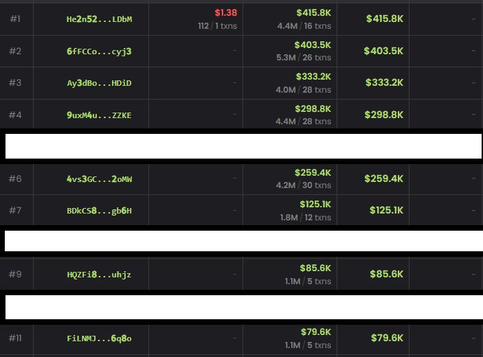 fa1rtrade's tweet photo. Congrats @CoolmanUniverse @coolcoffeedan on the $2M+ rug.

All these sales come from the dev self-bundle (https://t.co/BTukFDDzDI) from which they got about 80% of their supply.

Balls of steel to pull off this being doxxed too.. Not really $COOL. https://t.co/xcX3T02ytm