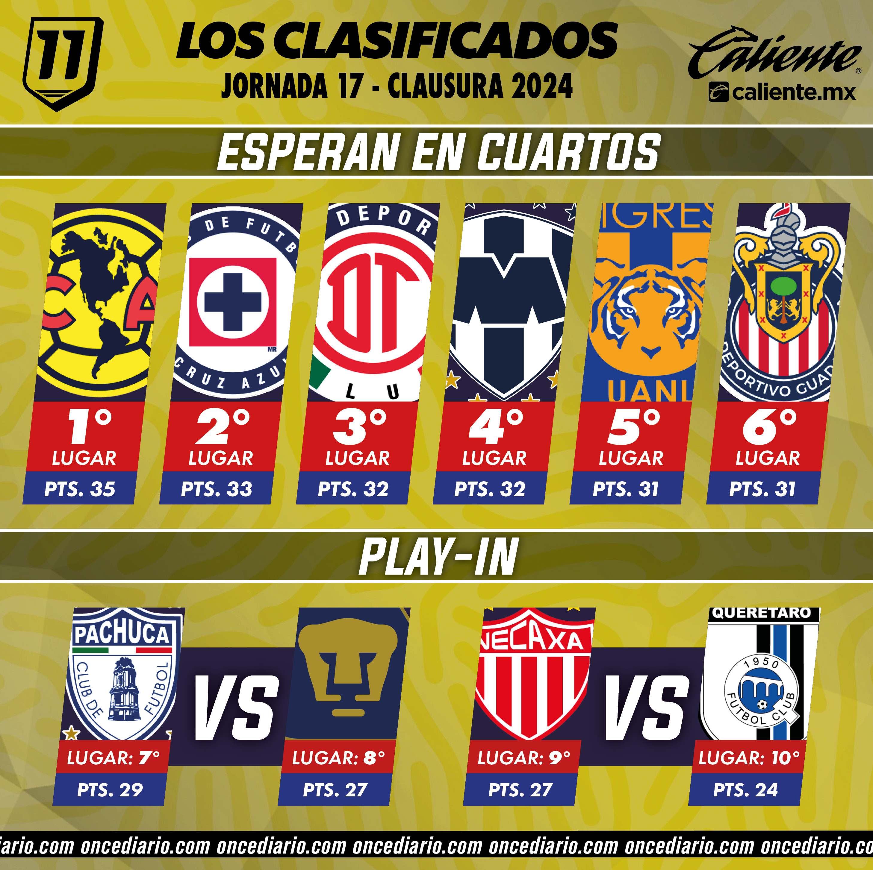 Liga MX Así quedó la Liguilla y el PlayIn tras el final del Clausura 2024
