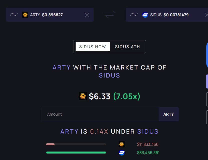 3️⃣ @artyfact_game $ARTY has been listed for a while on some of the biggest exchanges.

Smooth gameplay and tons of users.

When alt season kicks off, this is in a great position given ATH was only around $20m marketcap.

Fundamentals will always win.

H.I.G.H.E.R 🚀