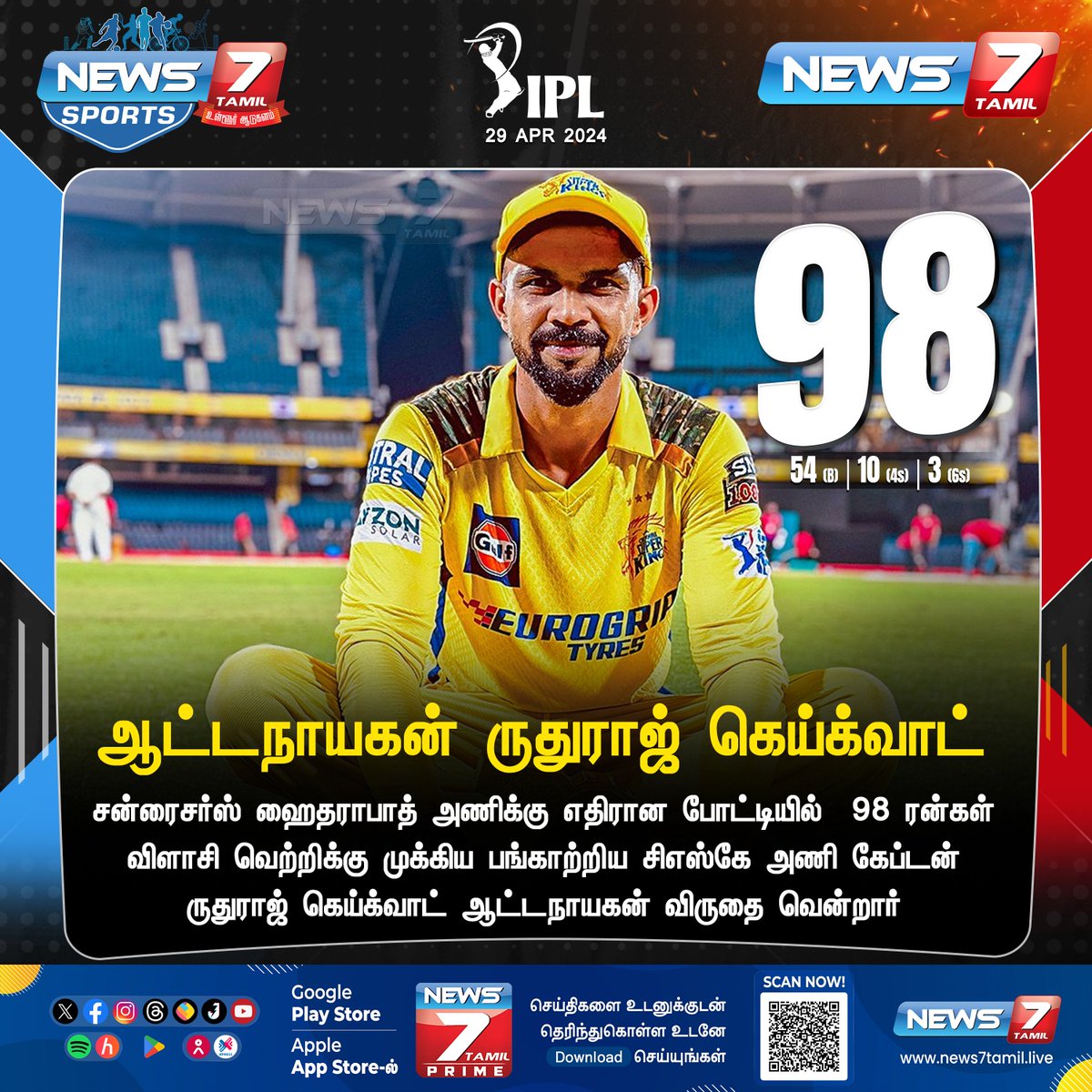 ஆட்டநாயகன் ருதுராஜ் கெய்க்வாட் 

news7tamil.live | #RuturajGaikwad | #Playerofthematch | #Cricket | #Sports | #RuturajGaikwad | #CSKvSRH | #CSKvsSRHtickets | #DarylMitchell | #CSK | #MSDhoni𓃵 | #MSD | #PatCummins | #ChennaiSuperKings | #SunrisersHyderabad | #News7Tamil |…