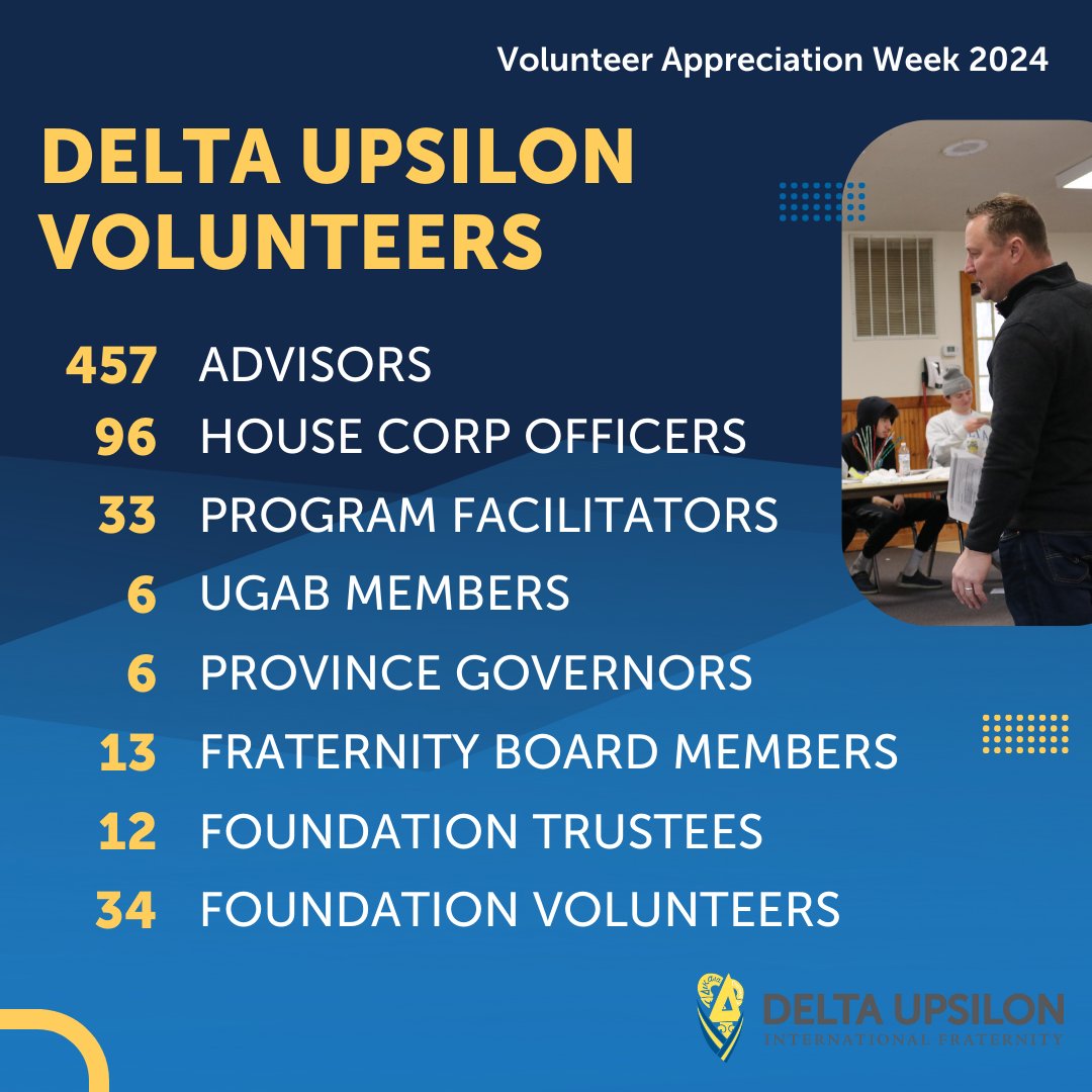 Delta Upsilon could not succeed without the support of our volunteers. As we conclude Volunteer Appreciation Week, we want to say "thank you" again! ⁠
⁠
If you are interested in volunteering for DU, visit deltau.org/get-involved to complete our Volunteer Interest Form.